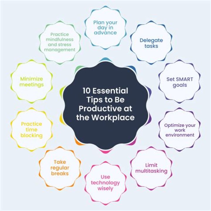 15 of 167 Essential Tips For Productivity