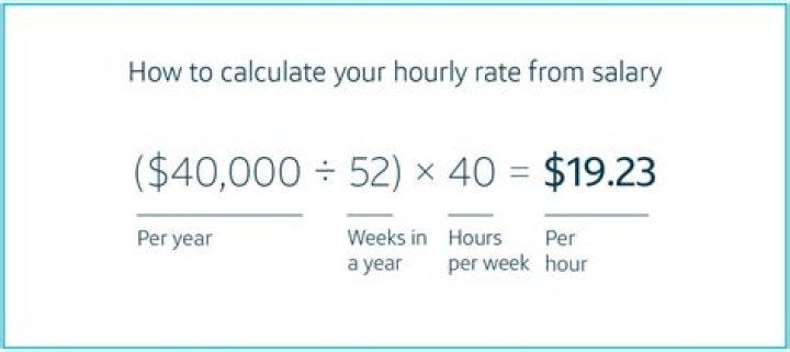 Annual Salary: $34.62 per Hour? Calculate Your Yearly Income