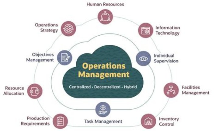 Beacon Management: A Comprehensive Guide to Enhance Your Business Operations