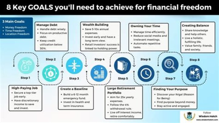 Coger Rico: The Ultimate Guide to Achieving Financial Freedom