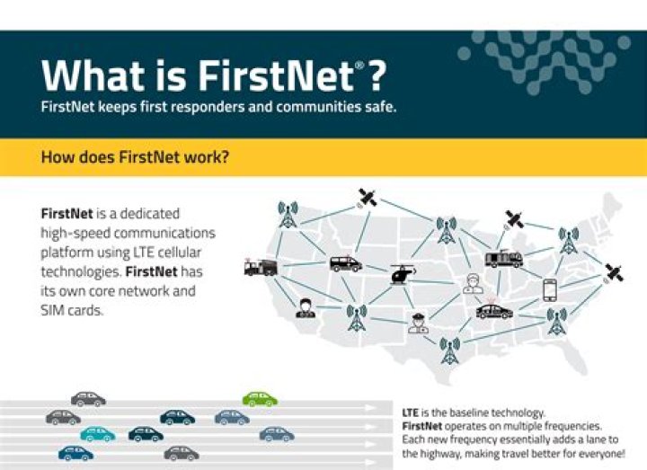 Comparing FirstNet vs AT&T: Which is Right for You?