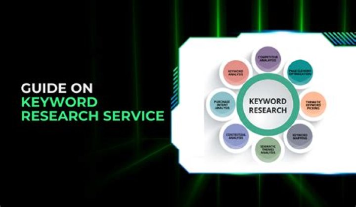 Comprehensive Guide to Keyword Research for Online Success