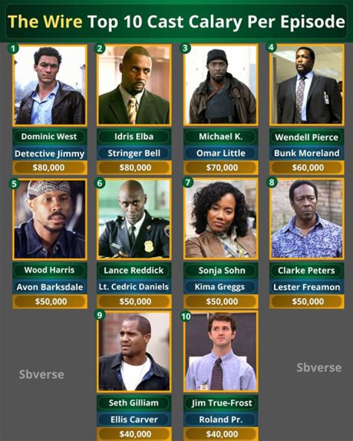 Detective Bunk Moreland: The Unforgettable Character from The Wire