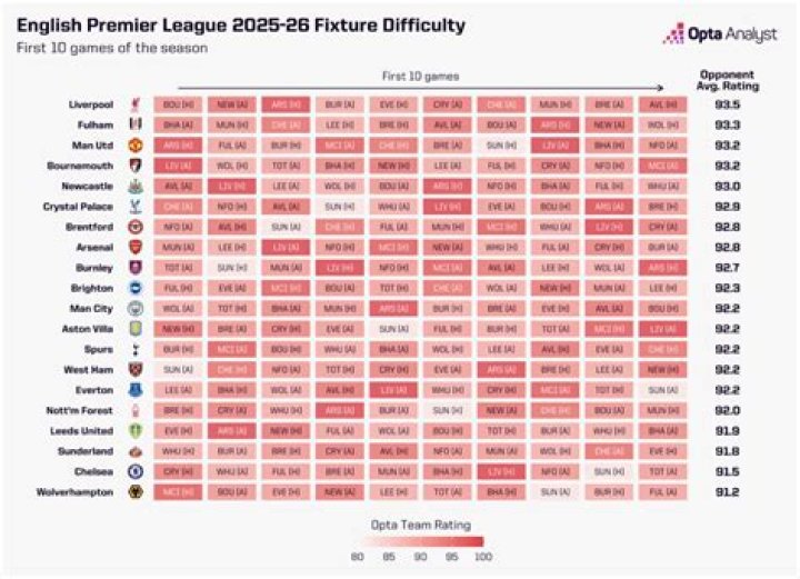 Discover Summer League Odds: Your Ultimate Guide to Betting Bonanza