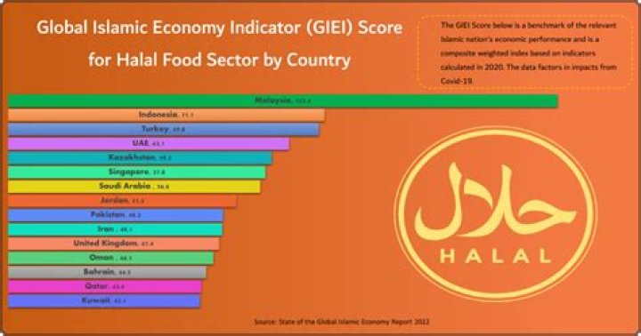 Edison Halal Meat: The Ultimate Guide to Quality Halal Products