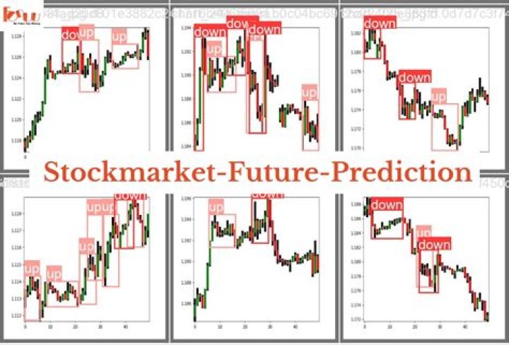 Expert Analysis: Tomorrow's BMR Stock Prediction