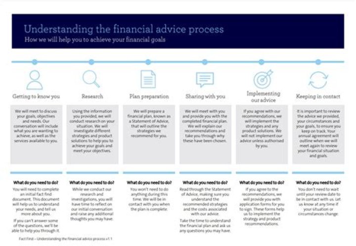 Expert Financial Advice in Birmingham: Your Guide to Financial Success