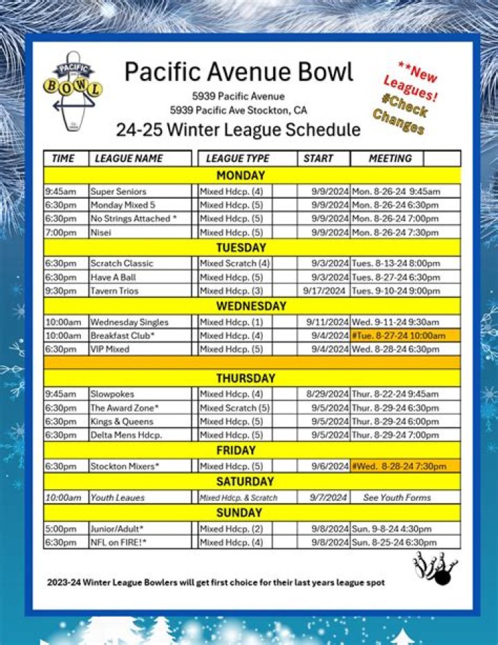 Exploring the Pacific Avenue Bowl: A Comprehensive Guide