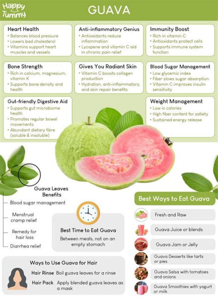 Exploring the Wonders of Pink Guava: A Nutritional Powerhouse