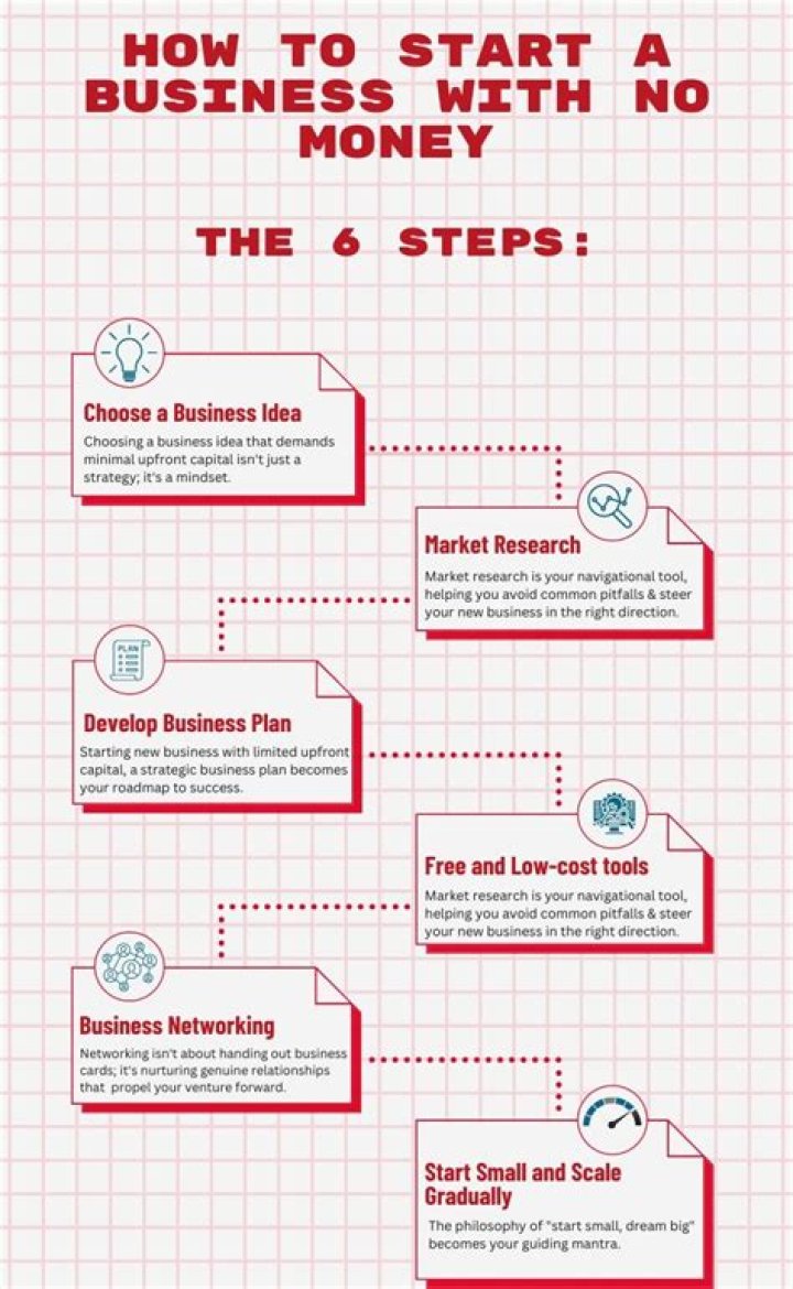 How to Purchase a Business With No Money Down: A Comprehensive Guide