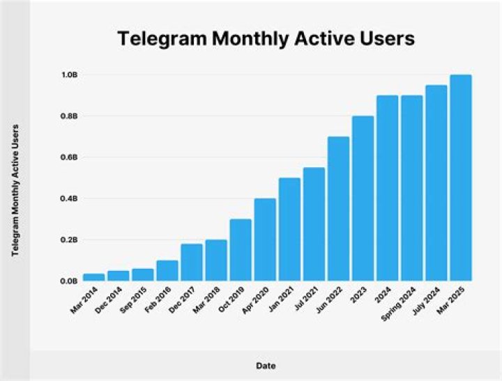 Impressive Telegram Usage in a Sentence - Enhance Your Communication