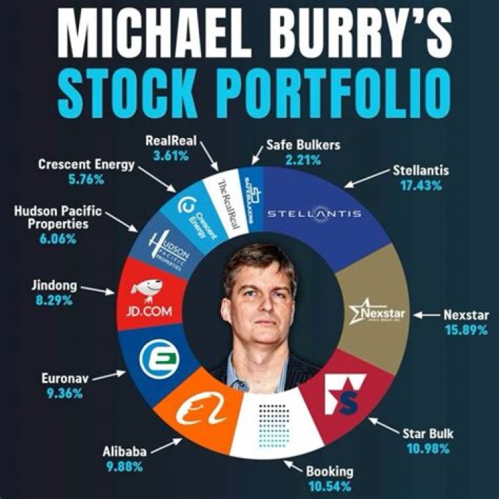 Investing in Water: Michael Burry's Insightful Perspective