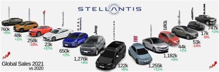 Matt Thompson on the History of Stellantis