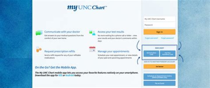 MyChart Login Promedica: A Comprehensive Guide