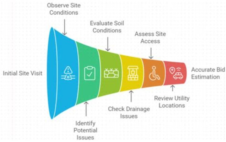 Newtown Auction: A Comprehensive Guide to Bidding and Buying