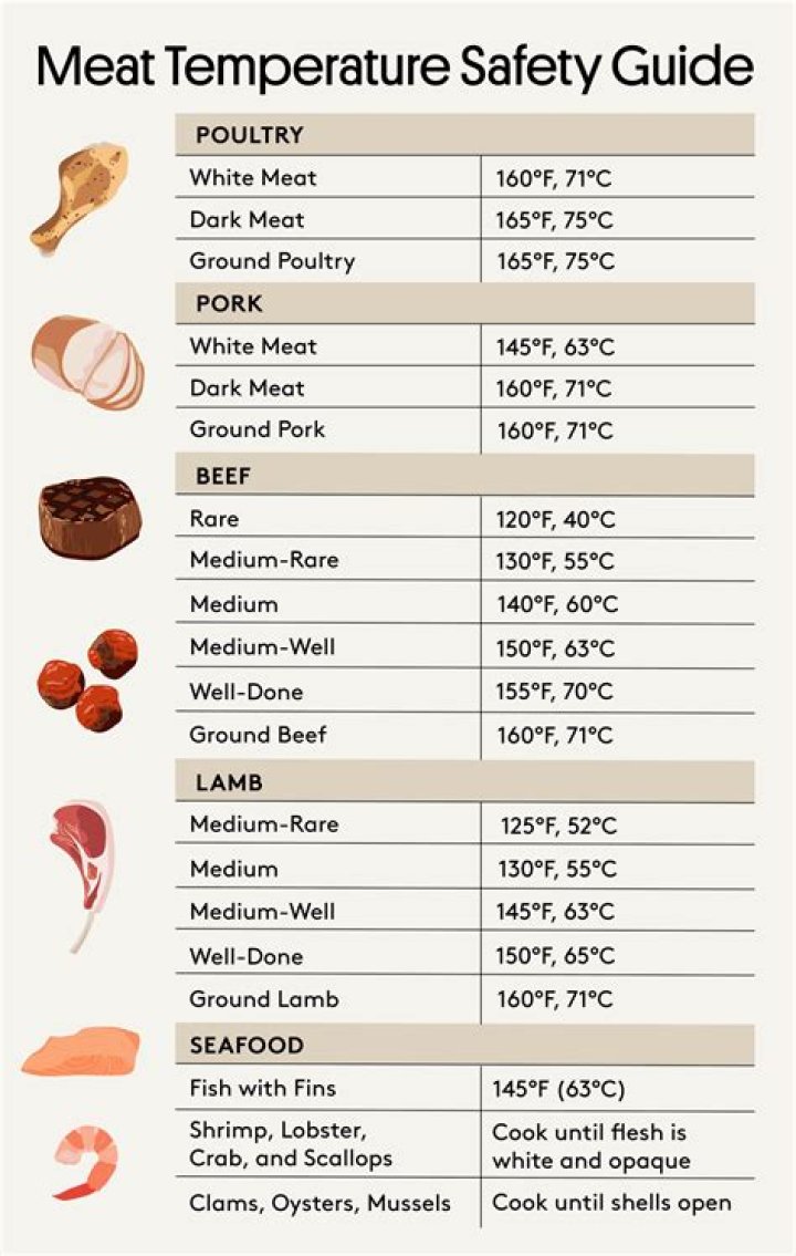 Sams Meats: A Comprehensive Guide to Quality Meats