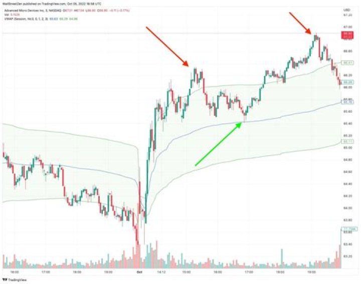 Should You Buy or Sell Ibrutinib (IMBRUVICA) Stock Today?