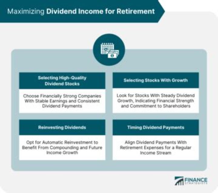 The Ultimate Guide to HR Dividend History: Maximizing Your Retirement