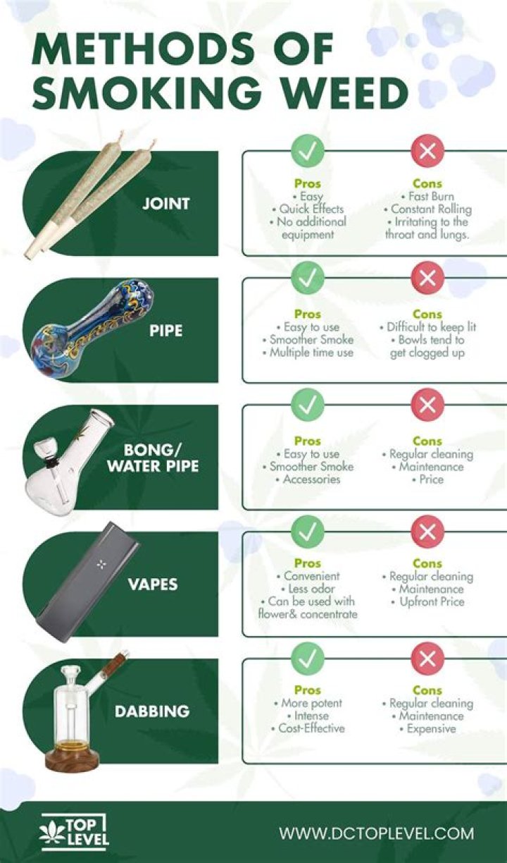 The Ultimate Guide to Smoking Weed for First-Timers: Everything You Need to Know