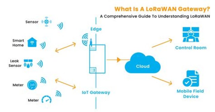 Understanding Gateways IL: Your Comprehensive Guide