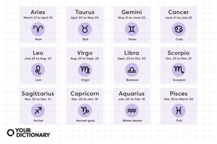 Understanding the 29th April Zodiac Sign: Traits, Personality, and Compatibility