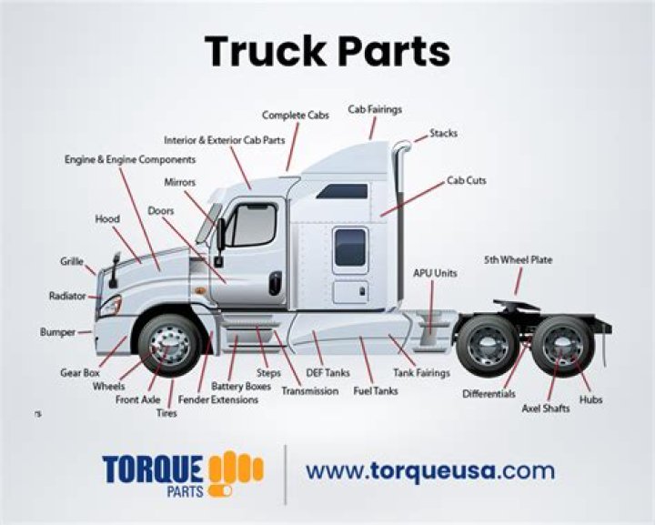 Understanding Truck PU: Everything You Need to Know