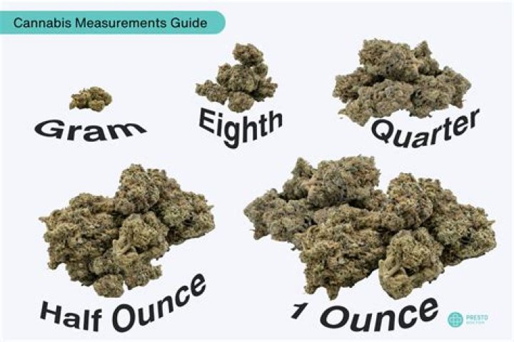 Unveil the secrets of 28 grams of smokin' delight: Discover the pungent essence of weed